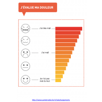 3_7-echelle-de-douleur